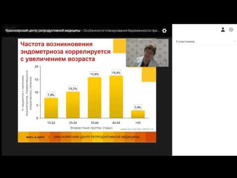 ЗАПИСЬ особенности планирования беременности при эндометриозе ЗАПИСЬ особенности планирования беременности при эндометриозе