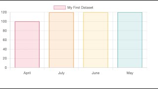 Js chart  using php and mysql extremely easy example.