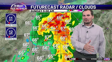 Live Weather Update