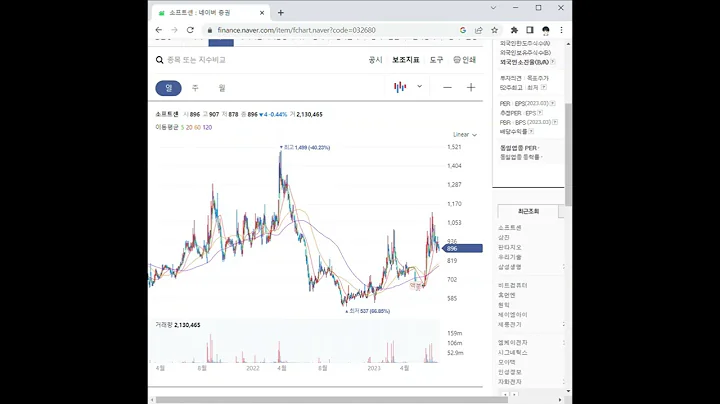 032680소프트센 주가 전망 및 차트 분석