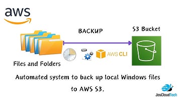 Automated system to back up local Windows files to AWS S3 | AWS CLI | Task Scheduler(.bat)