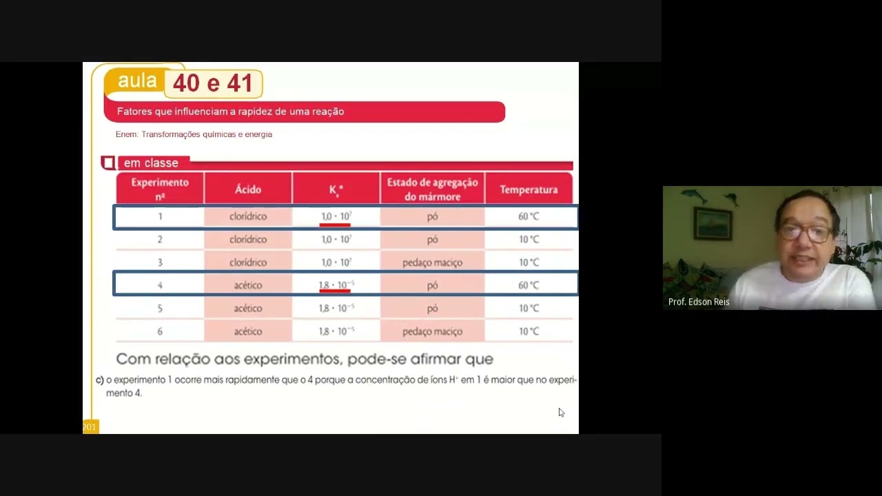 Cinética Química - Fatores que influenciam a velocidade de uma reação.
