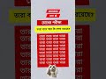 চোখের পরীক্ষায় তারা ছাড়া আর কী লেখা থাকে? 😲 | Eye Test Secrets | Shorts
