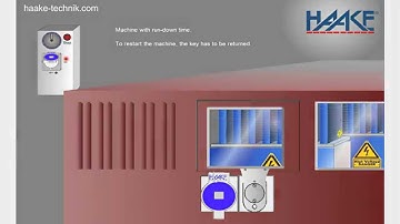 HST Door Interlocks for Safety of Machinery