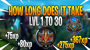 How long does it take to get 30 LVL LoL?