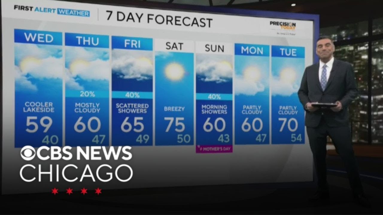 Another cool day before warming trend - YouTube