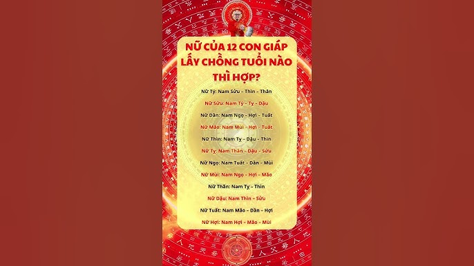 Nữ Tuổi Giáp Tuất Lấy Chồng Tuổi Nào Hợp: Tìm Hiểu Các Tuổi Hợp Hôn Nhân Và Phong Thủy