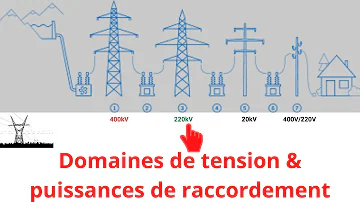 Quelles sont les limites du domaine de tension BT ?