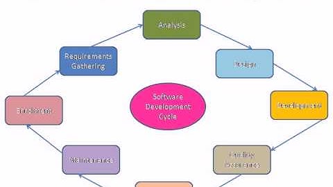 Best Software Solution In Jaipur