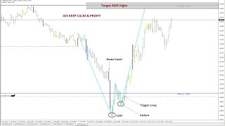 Using Volume Indicator in Forex Trading (Scalping)