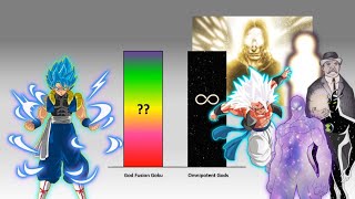 God Fusion Goku Vs Strongest Characters Power Levels