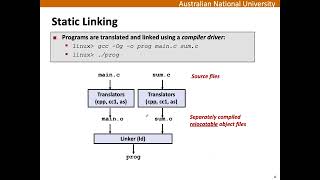 Week 11   Systems, Networks, and Concurrency, part 2