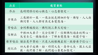 惟智薰法香心得20220125 靜思法髓妙蓮華976集