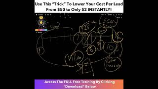 How to Lower Your FB Cost Per Lead 10X by Using CTA Fear Factor (Change CTA)