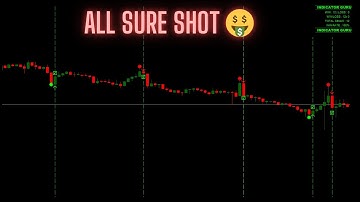 INDICATOR GURU V5 100% Non repend binary MT4 indicator download for free