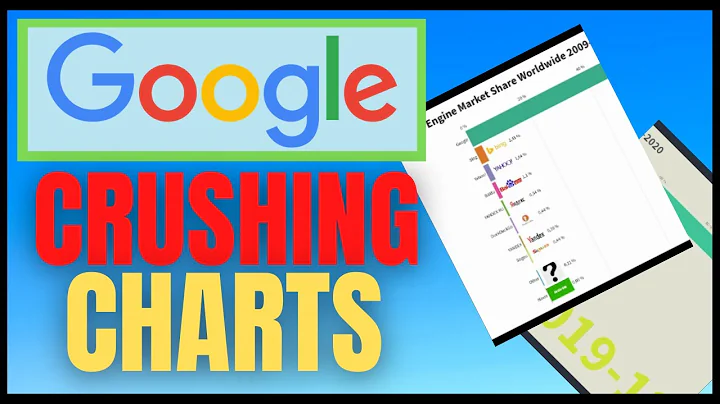 Is this the Best Search Engine? Check the Most Popular Search Engines UPDATED 2020