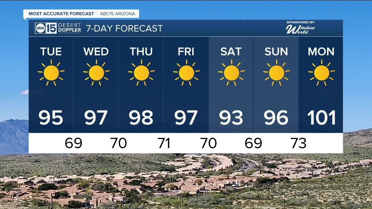 Sunny with highs in the 90s for the rest of the week - YouTube
