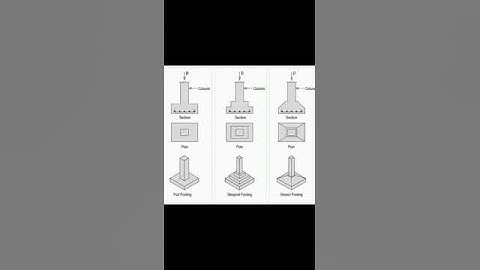 Is it important to do a Soil test for Construction? Strucspec | Structural Engineering | #Strucspec.