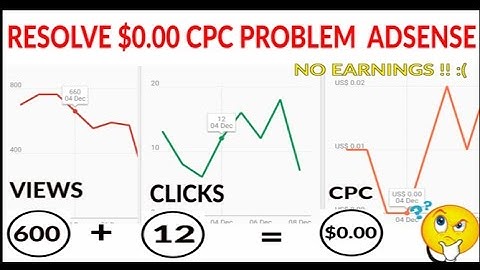 Resolve $ 0.00 CPC Problem Adsense Account