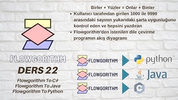 Flowgorithm 