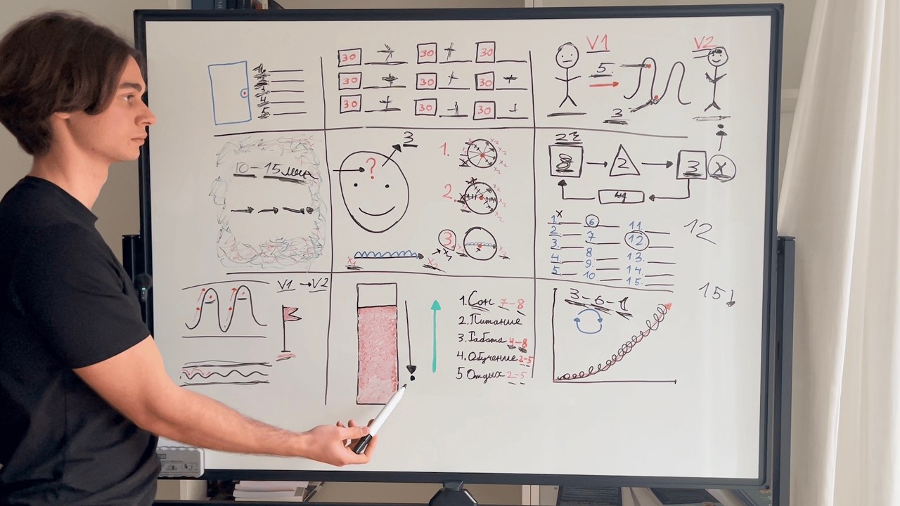 Почему эта схема может изменить тебя за 17 минут?