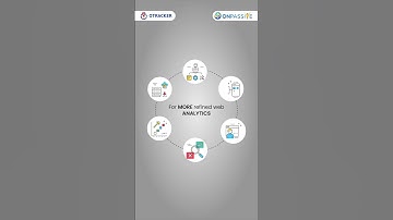 Onpassive Let OTRACKER be your guide in exploring the power of refined web analytics with precision