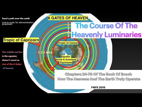 1 Enoch: The Course Of The Heavenly Luminaries - Portals At The Ends Of The Earth
