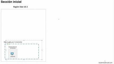 Creación de una Red Virtual en Microsoft Azure (2020)