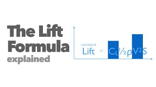 Lift Formula