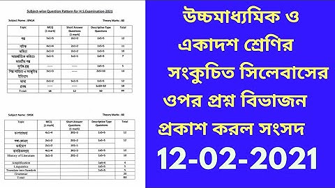Hs and xi question pattern 2021 download pdf files/download processes by mobile/arts science commerc