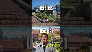 Best Colleges in San Diego According to US News & World Report