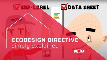 WOLF explains the Ecodesign directive (ErP)