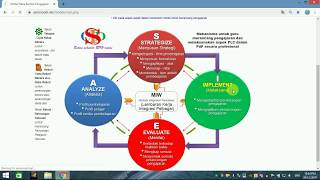 2 DEMO CIPTA RPH