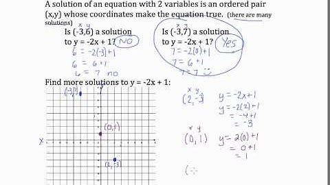 Video- Graphing a Line by Plotting Points