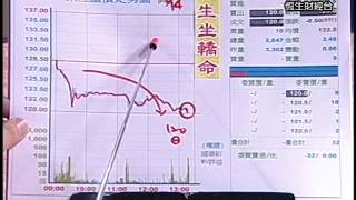20140416 1430 王文良 股市永勝