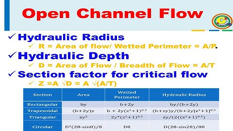 Channel Geometrical Elements | Open Channel Flow | Hydraulics and Fluid Mechanics