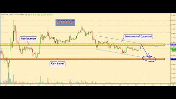BITCOIN price analytics, BITCOIN prediction, Cryptocurrency Market overview for 12.26.2019
