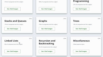 The HackerRank Interview Preparation Kit || Learnings from 1000+ Companies