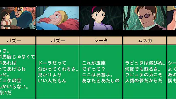 ムスカ大佐 セリフ まとめてみた 天空の城ラピュタ 名言 素材 Mp3