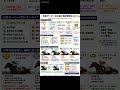 東京優駿　日本ダービー　データ分析 #中央競馬予想 #東京競馬予想 #競馬予想 #競馬 #horse