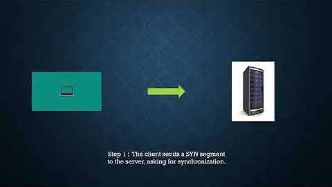 TCP three-way handshake
