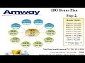Amway business opportunitiesi deal in all types of amway products amwaybusinessowner