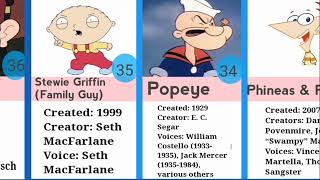 The 50 Best Cartoons Characters of All Time The 50 Best Cartoons Characters of All Time