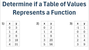 Determine if a Table of Values Represents a Function
