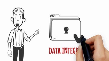 RightData For Data Archival Integrity Validation