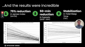 How Empower Sleep Works