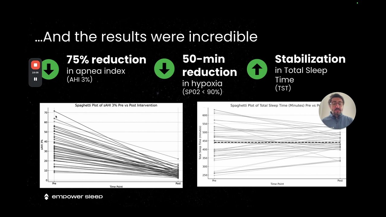 How Empower Sleep Works