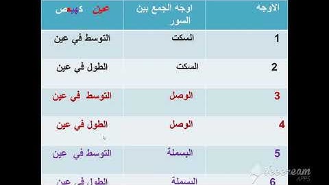 تحريرات ورش عن نافع في حكم اوجه الجمع بين ءاخر سورة الكهف واول سورة  مريم