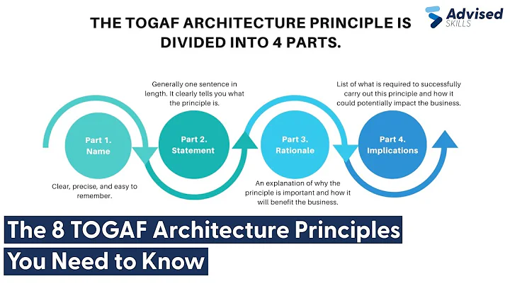 The 8 TOGAF Architecture Principles You Need to Know