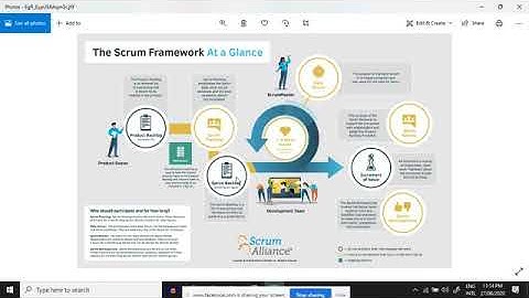 Agile| Scrum | PMP Exam | Agile for PMP exam